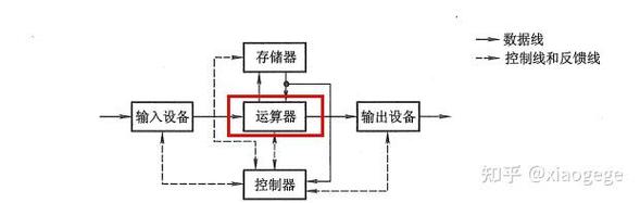 從硬件基石到軟件殿堂 計(jì)算機(jī)組成原理如何賦能軟件開發(fā)